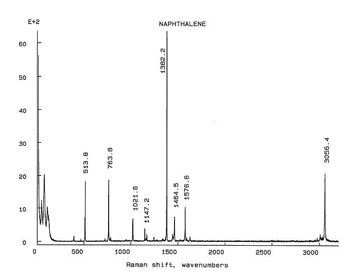 naphthalene